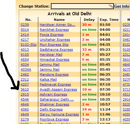 Bikaner To Delhi Distance By Road India Travel | Forum: India Travel Itinerary Advice - Bikaner To Delhi