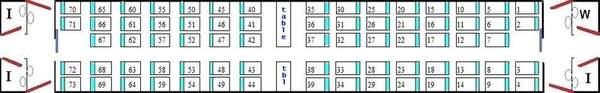 Seating arrangement in Sitting cars (AC and Non AC) - India Travel