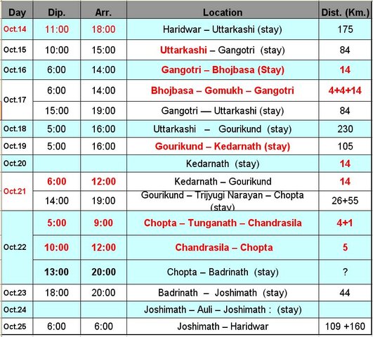 suitable itinerary for Kedarnath & Badrinath tour on mid of Oct'12 ...