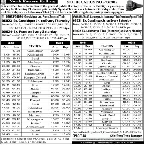 India Travel Forum Indian Railways New Special Trains Coach Augmentations Extension Of Trains And Others Page 22