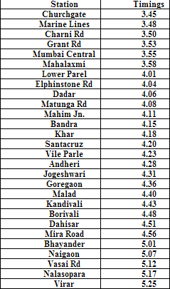 India Travel Forum Indian Railways New Special Trains Coach Augmentations Extension Of Trains And Others Page 38