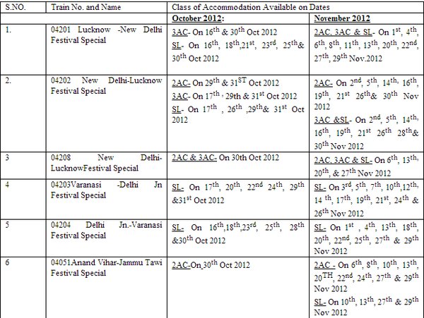 India Travel Forum Indian Railways New Special Trains Coach Augmentations Extension Of Trains And Others Page 38