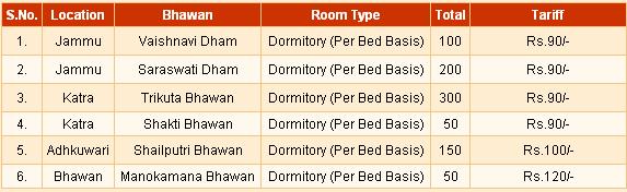 India Travel Forum India Travel Itinerary Advice Mata