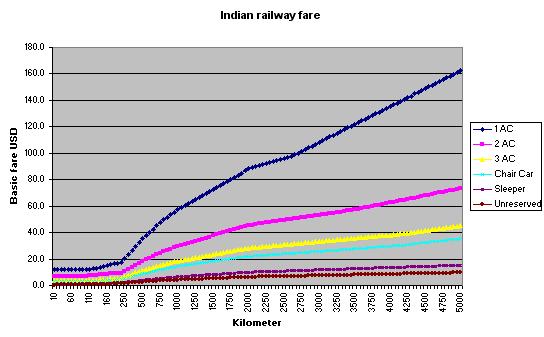 A Guide to the India Railway System and the Indian Train - India Travel